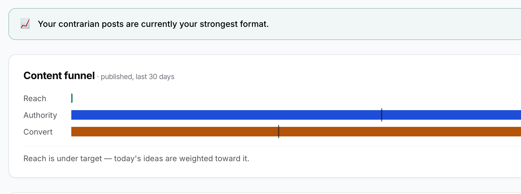 ScoutHook content insights